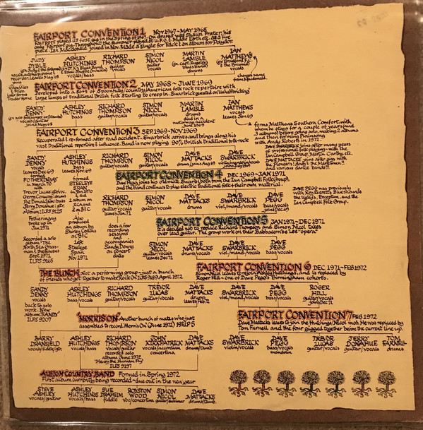 Fairport Convention - The History Of Fairport Convention (2xLP, Comp, RE)